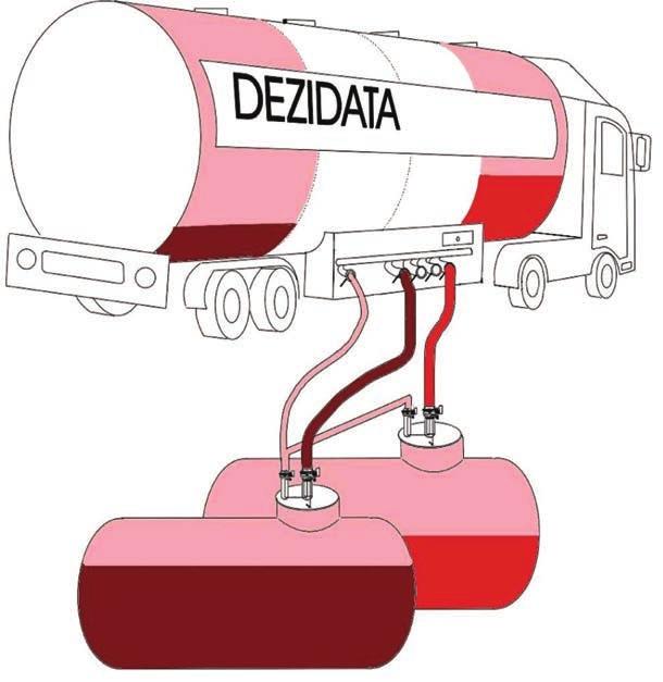 O staþie centralã monitorizeazã toate operaþiunile de încãrcare/descãrcare, permiþând operaþiuni doar în conformitate cu compartimentele/ produsele declarate.