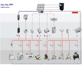 Opþional: 2 sloturi pentru module M-Bus, L-Bus, RS232, RS485, ieºire puls, intrare puls, combinaþii puls intrare/ieºire sau ieºire analogicã. SCYLAR.