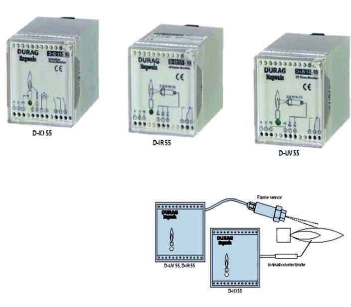 Certificãri pentru monitoarele de flacãrã ºi automatele de ardere DURAG Monitor de flacãrã (unitate de control): Mod de operare: operare intermitentã Alimentare: