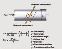 - variante constructive pentru autocontrolul mãsurãrii: - Flowsic 600-2plex: 4+ 1 perechi de senzori montaþi în acelaºi corp (douã contoare separate, unul fiscal cu 4 cãi ºi unul cu o pereche de