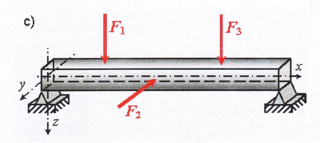 Savijanje ravnog štapa primatinog poprenog presjeka a)isto savijanje konst. i T a)isto savijanje b) Savijanje silama konst.