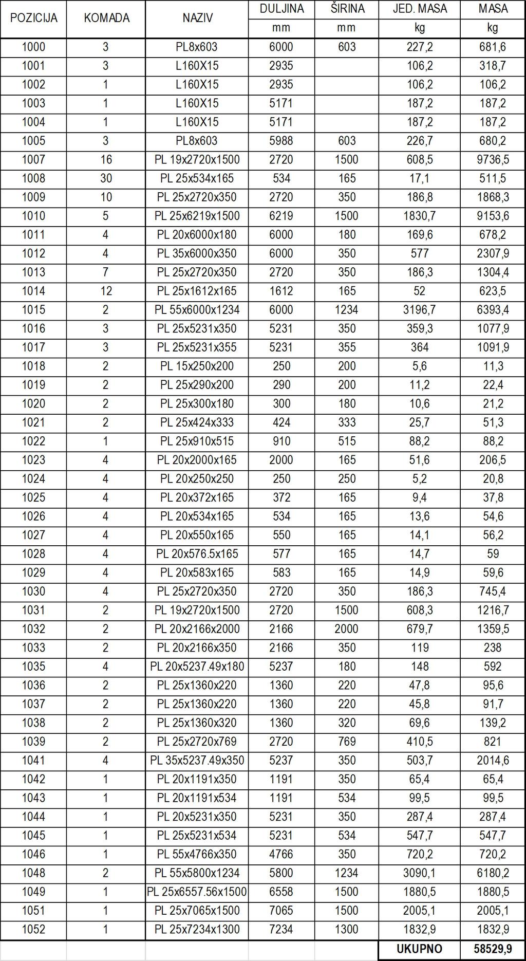 PLAN POZICIJA SKLOPA 1 MJ 1:5 Pl 5 1009 Pl 5 1013 Pl 35 101 Pl 55 1015 Pl 35 101 Pl 5 1009 1000 Pl 0 1011 PLT 55 1 Pl 19 1007 Pl 5 1013 Pl 5 1017 Pl 5 1016 Pl 19 1007 Pl 19 1007 Pl 55 1048 Pl 5 1009