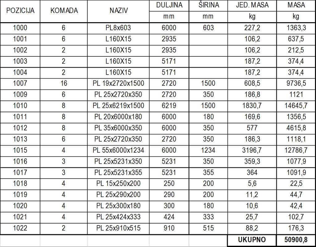 PLAN POZICIJA SKLOPA MJ 1:5 Pl 35 101 Pl 55 1015 Pl 5 1009 Pl 0 1011 Pl 35 101 xl160x15 1003 Pl 55 1015 Pl 5 1013 1000 Pl 5 101 Pl 5 10 xl160x15 100 1000