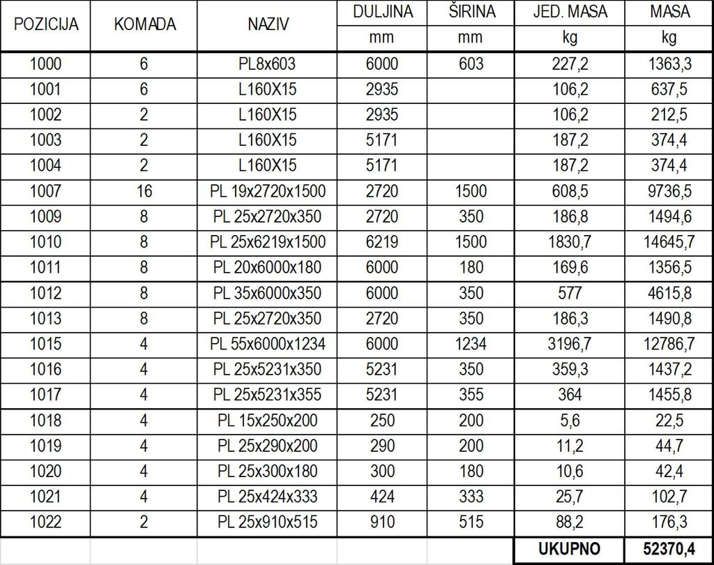 REKAPITULACIJA MATERIJALA SKLOPOVA 5 I 6 MJ 1:5