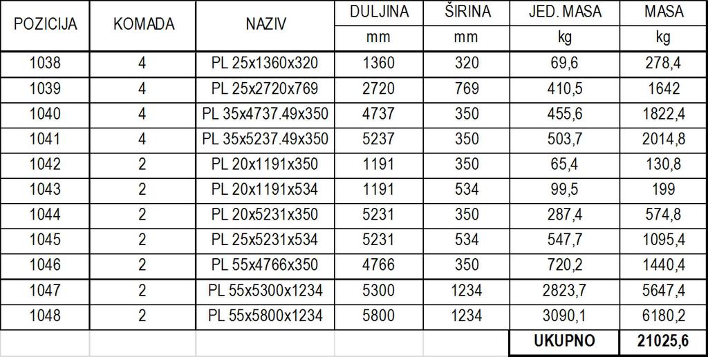 POZICIJSKI NACRT PLOČA 4x PL 5x70x769 1039 1:15 70 x PL 55x5300x134 1047 1:0 5300 4x PL 35x4737.49x350 1040 1:10 4737 350 4x PL 35x537.