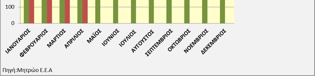 εξέλιξη