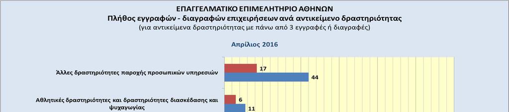 Σχήμα Β.