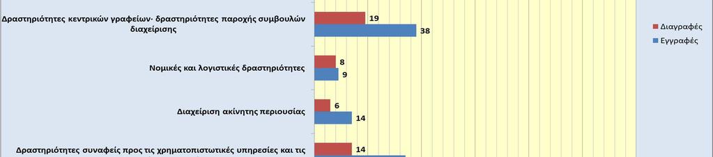 στο μήνα