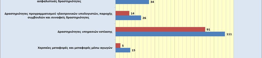 Απρίλιος