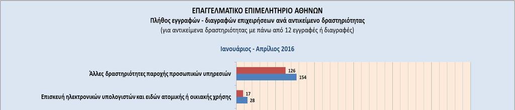 Σχήμα Β.