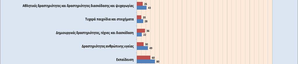 Κλαδική