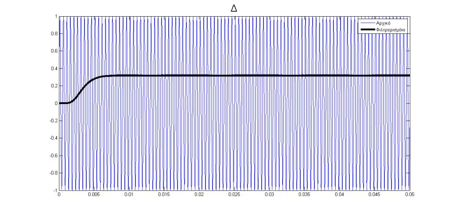 Ημίτονο 600 Hz.