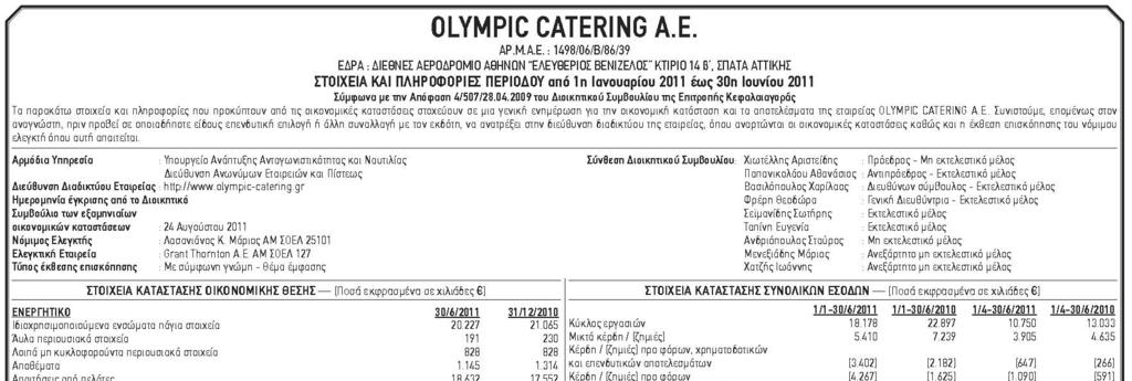 Ζ Στοιχεία και