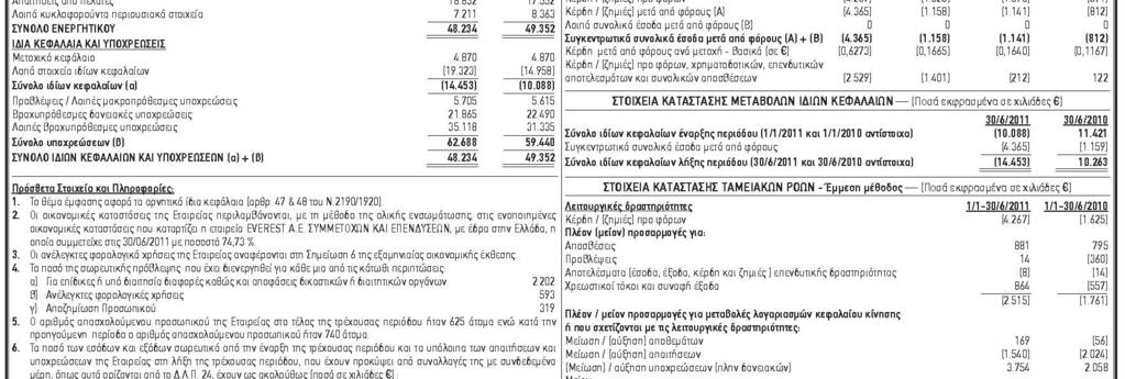 ενδιάμεσης