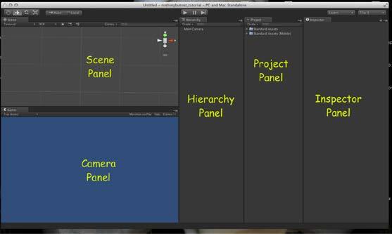 3.5 Unity Εditor Ο Editor του Unity αποτελείτε από διάφορα Panel τα οποία κρατάνε το Project και εύκολα διαχωρίσιμο.