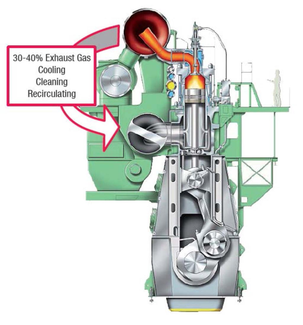 Exhaust Gas Recirculation Friday, 19 May 2017 Ναυτικοί Κινητήρες και Ν. Π.