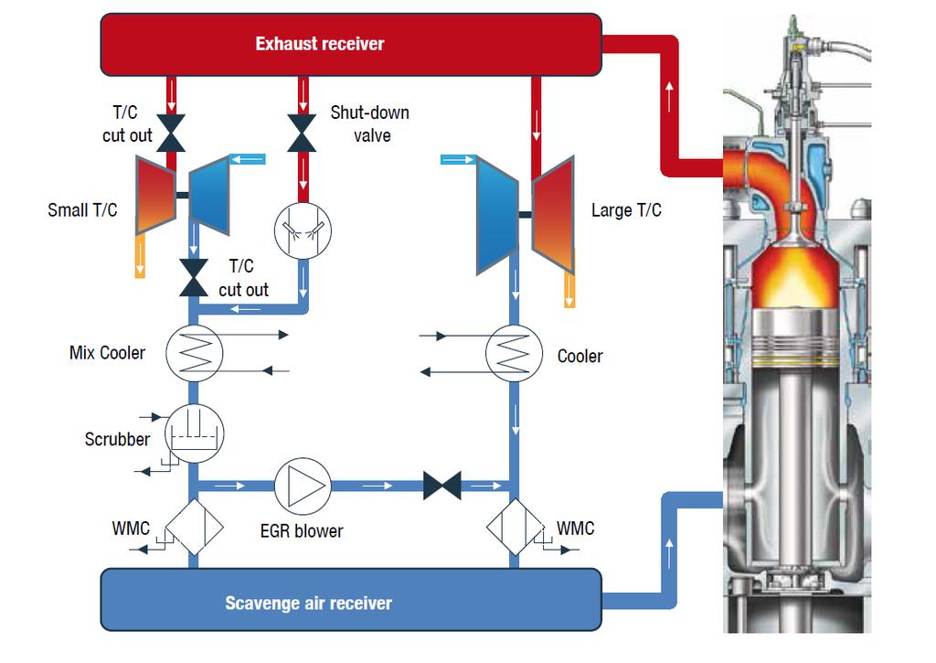 Exhaust Gas Recirculation System Diagram Friday, 19