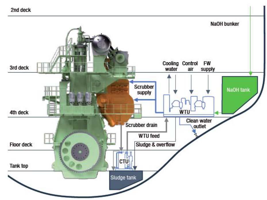 Exhaust Gas Recirculation Installation Aspects Friday,