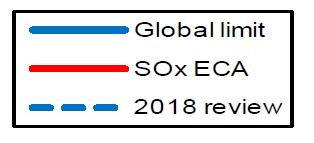 SOx Sulphur Oxides: Legislation Friday, 19 May