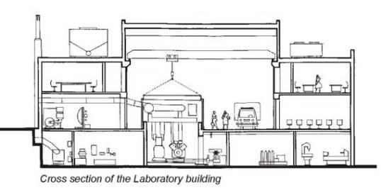 Laboratory of Marine Engineering (LME) Marine Engine testing facility Friday, 19 May