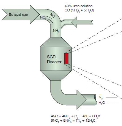 Κυρτάτος Page 8 A reactor is placed upstream (high