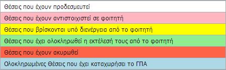 Με αυτό τον τρόπο ζχετε τθ δυνατότθτα να εμφανίςετε ςυγκεντρωτικά κζςεισ που διακζτουν κάποια κοινά χαρακτθριςτικά, επιλζγοντασ φυςικό αντικείμενο, γεωγραφικι περιοχι, κατάςταςθ κζςθσ ι Ίδρυμα που