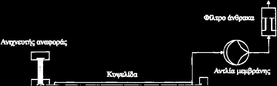 διατριβή.