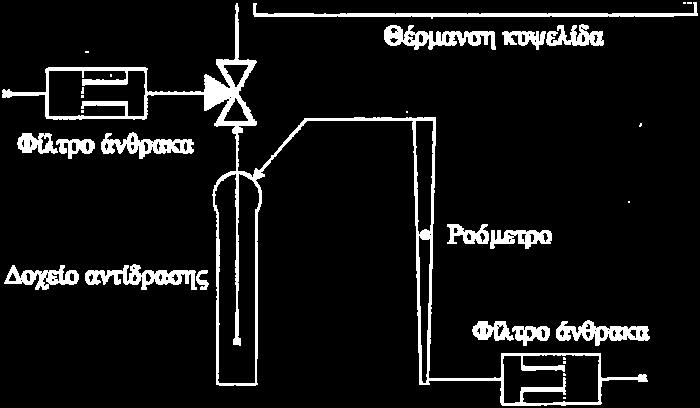 έκλουσης, (Σχήμα 6.9).