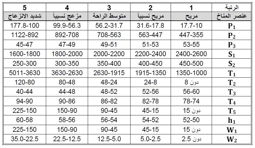 يى ذر حص ف ف ان بخ ع بصز رحب )1( خذول انسببك ان زخع ان صذر: ت رجنج تصن ف 1.