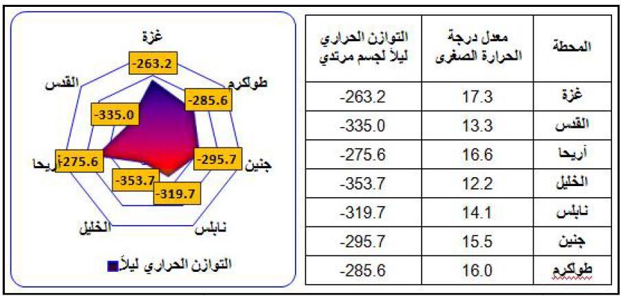 (  ن ل ندسى يزحذي ف فهسط )ثببج