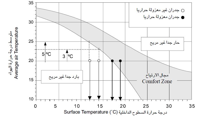 الف ارغ داخؿ اليواء حركة ت.