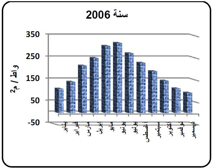 2 كاط/ 2 كيكنيك 321 ) ثابت 2011 (.