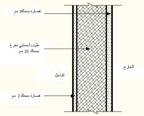 ج. عدد األف ارد في الغرفة بمغ متكسط كثافة السكف -عدد األف ارد في الغرفة- في قطاع غزة 1.