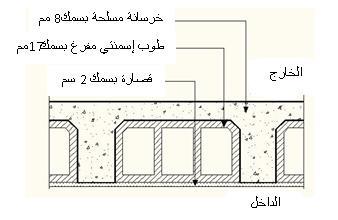 بالتطرؽ إلى تفاصيؿ الةكائط الخارجية في مسكف قطاع غزة نجد أنيا تبنى مف الطكب اإلسمنتي 3 كتغطى بطبقة مف القصارة اإلسمنتية بسمؾ 2 س مف الداخؿ كبسمؾ س مف القصارة مف (U-value = 2.3 الخارج كما يكضح شكؿ) 27.