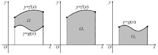Ερώτηση 64. Έστω μία συνεχής συνάρτηση σ ένα διάστημα [α, β] και G μία παράγουσα της στο [α, β]. Να αποδείξετε ότι: a d G G Απάντηση Η συνάρτηση F t dt είναι μία παράγουσα της στο [α, β].