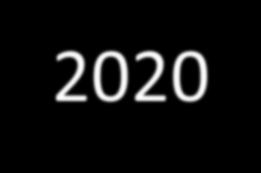 Επιχειρησιακό Πρόγραμμα ΥΜΕΠΕΡΑΑ 2014-2020 ΤΟΜΕΑΣ