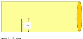 κεραία μας, δηλαδή D = λ/1.