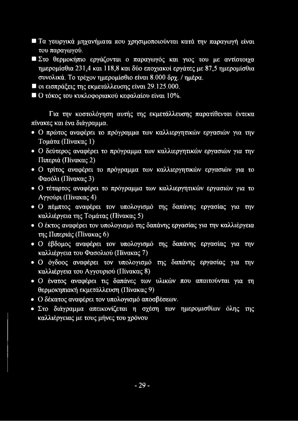 οι εισπράξεις της εκμετάλλευσης είναι 29.125.000. Ο τόκος του κυκλοφοριακού κεφαλαίου είναι 10%. Για την κοστολόγηση αυτής της εκμετάλλευσης παρατίθενται έντεκα πίνακες και ένα διάγραμμα.