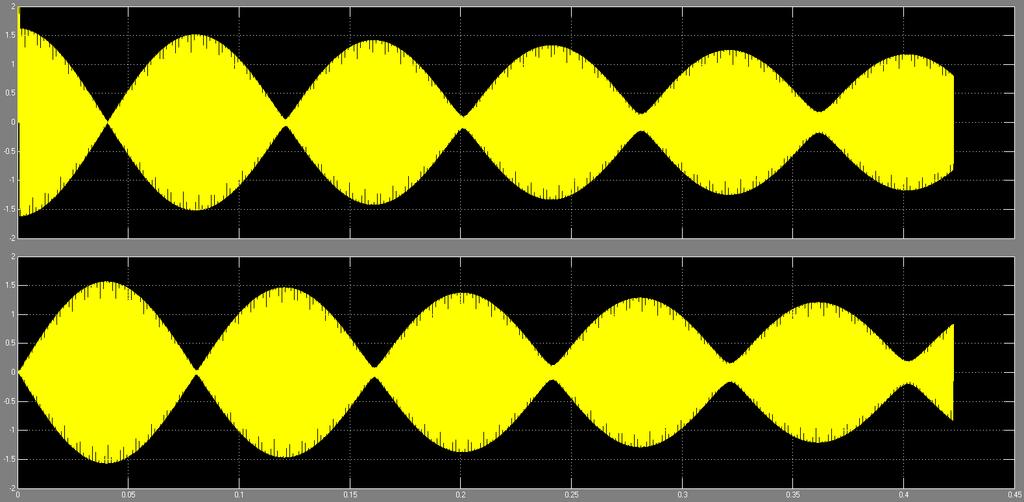 s. (4.34). (4.35) Scope. To Workspace.