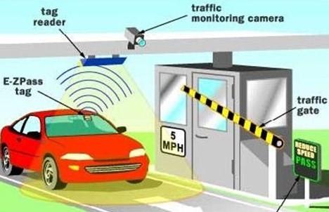 3 Η ΤΕΧΝΟΛΟΓΙΑ RFID Ως RFID (radio frequency identification) αναφέρονται τα συστήματα που χρησιμοποιούν ραδιοσυχνότητες για την αυτόματη ταυτοποίηση και παρακολούθηση αντικειμένων, ζώων και ανθρώπων.