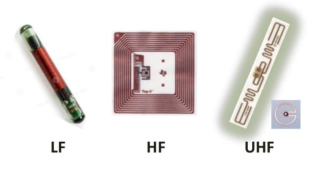 3.2. ΚΑΤΗΓΟΡΙΕΣ RFID 21 τα UHF διατίθενται κανάλια εύρους 200kHz με κεντρική συχνότητα μεταξύ των 865.6-867.6MHz.