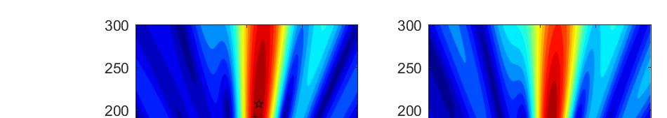 8752cm 166.7cm 12.6606cm 27.4142cm 141.7cm 10.5991cm 11.5732cm Πίνακας 5.