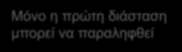 FillArrayOne: // Οριςμόσ Συνάρτθςθσ void FillArrayOne( int table[ ][SIZE] ) int i,j; for ( i = 0; i < SIZE; i++) for ( j = 0; j < SIZE; j++) table[i][j] = 1;