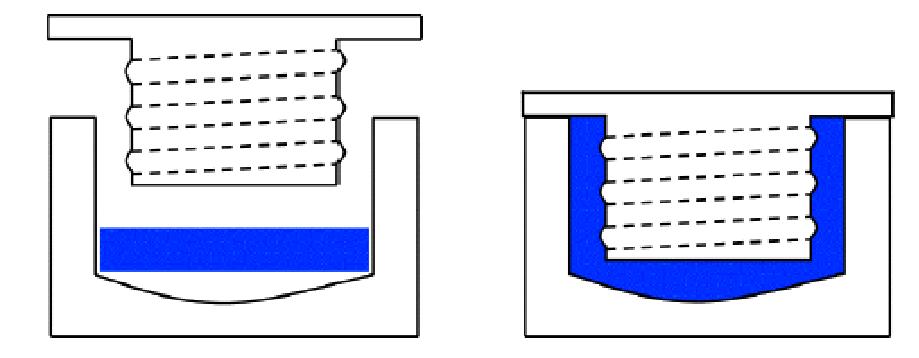 Σχήμα 3.