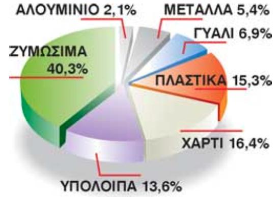 Σχήμα 7.