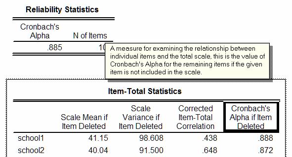 SPSS -