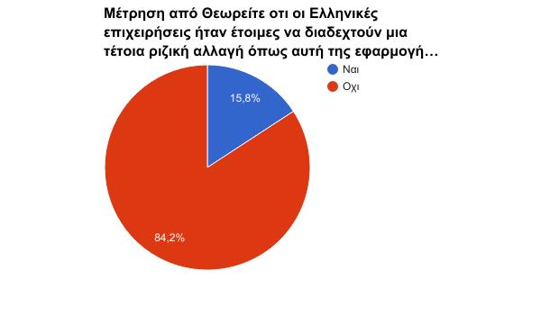 ΔΡΧΣΗΗ 3 ηελ ηξίηε εξψηεζε γηα ην αλ ζεσξείηε φηη νη Διιεληθέο επηρεηξήζεηο ήηαλ έηνηκεο λα δηαδερηνχλ κηα ηέηνηα ξηδηθή αιιαγή φπσο απηή