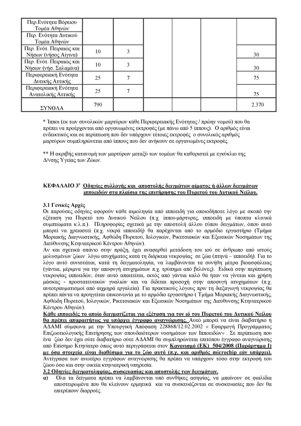 * Ίπποι (εκ των συνολικών μαρτύρων κάθε Περιφερειακής Ενότητας / πρώην νομού) που θα πρέπει να προέρχονται από οργανωμένες εκτροφές (με πάνω από 5 ίππους).