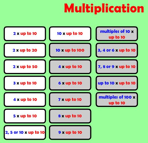 2.8 Ιστοσελίδα http://www.mathsframe.co.uk/resources/number_facts_beat_the_clock.