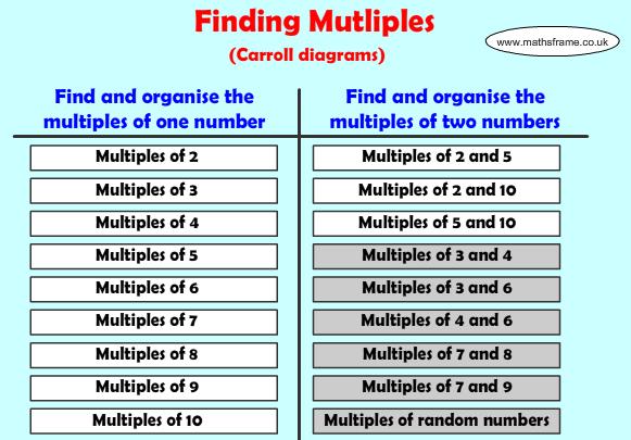 2.10 Ιστοσελίδα http://www.mathsframe.co.uk/resources/finding_multiples.